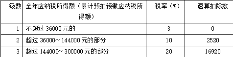 注会税法,章节练习,税法真题