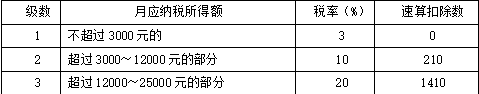 注会税法,章节练习,税法真题