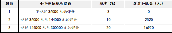 注会税法,章节练习,税法真题