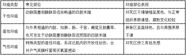卫生招聘（病理学汇总）,章节练习,基础复习,病理学专业