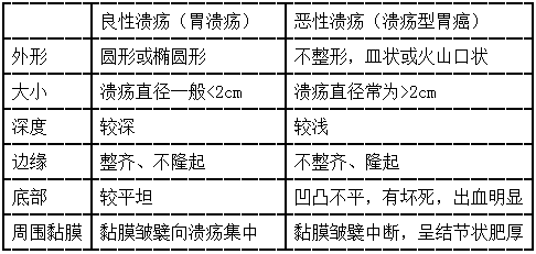 卫生招聘（病理学汇总）,章节练习,基础复习,病理学专业