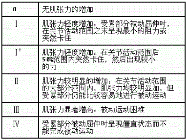 卫生招聘（康复医学与技术汇总）,章节练习,基础复习,专业知识
