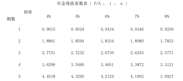 注会财务成本管理,章节练习,章节特训