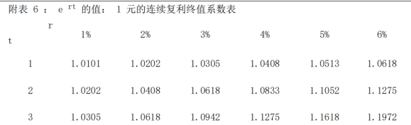 注会财务成本管理,章节练习,章节特训