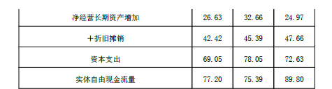注会财务成本管理,章节练习,章节特训 注会财务成本管理,章节练习,章节特训