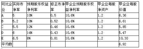 注会财务成本管理,章节练习,章节特训