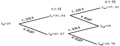 注会财务成本管理,章节练习,章节特训