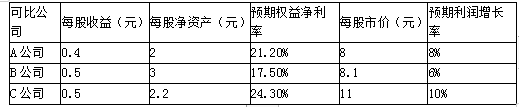 注会财务成本管理,章节练习,章节特训