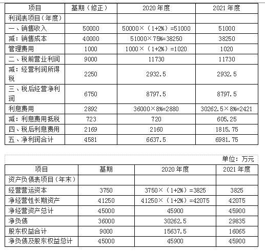 注会财务成本管理,章节练习,章节特训