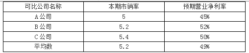 注会财务成本管理,章节练习,章节特训