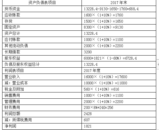 注会财务成本管理,章节练习,章节特训