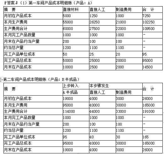 注会财务成本管理,章节练习,章节特训