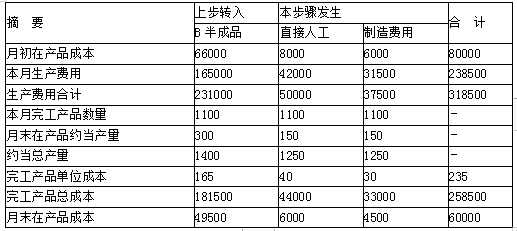 注会财务成本管理,章节练习,章节特训