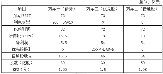 注会财务成本管理,章节练习,章节特训