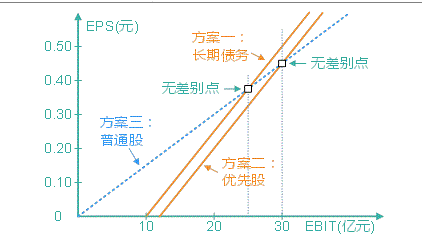 注会财务成本管理,章节练习,章节特训