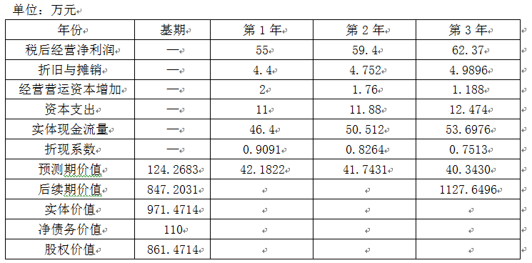 注会财务成本管理,章节练习,章节特训