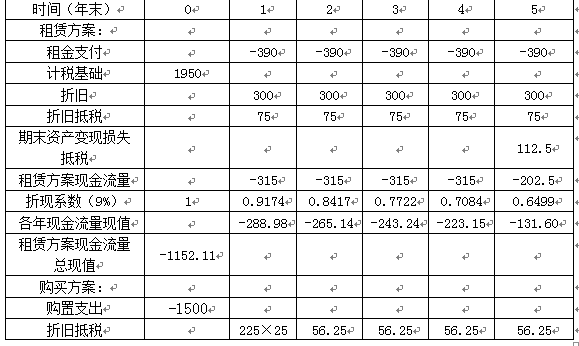 注会财务成本管理,章节练习,章节特训