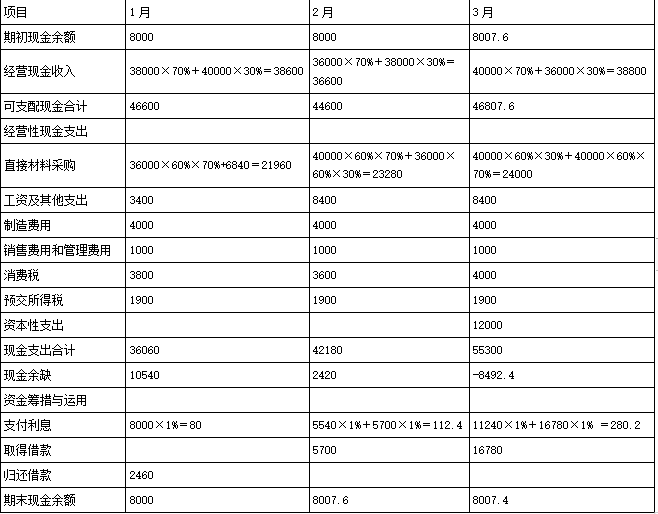 注会财务成本管理,章节练习,章节特训