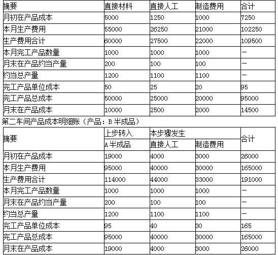 注会财务成本管理,专项练习,注册会计师《财务成本管理》模考题