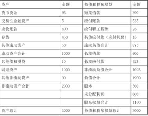 注会财务成本管理,章节练习,注会财务成本管理5