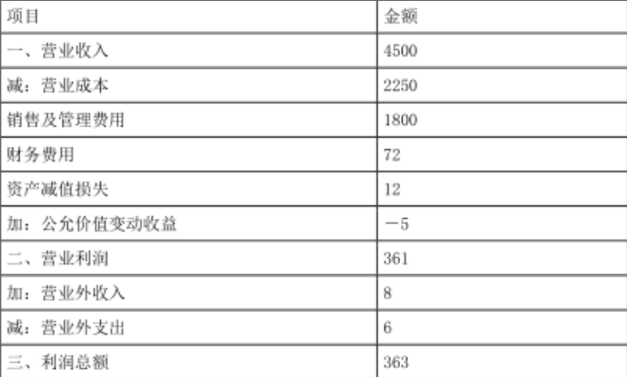 注会财务成本管理,章节练习,注会财务成本管理5