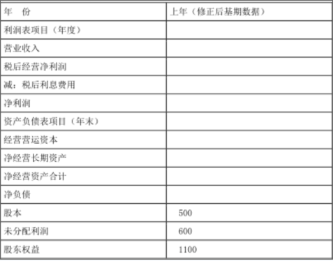 注会财务成本管理,章节练习,注会财务成本管理5