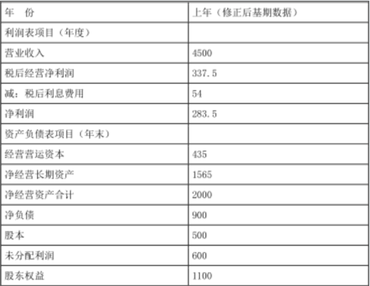 注会财务成本管理,高频错题,2022年注册会计师《财务成本管理》高频错题