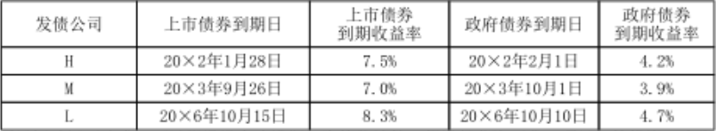 注会财务成本管理,章节练习,注会财务成本管理4