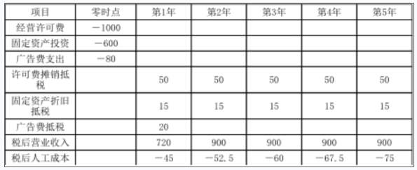 注会财务成本管理,专项练习,注册会计师《财务成本管理》高分通关题