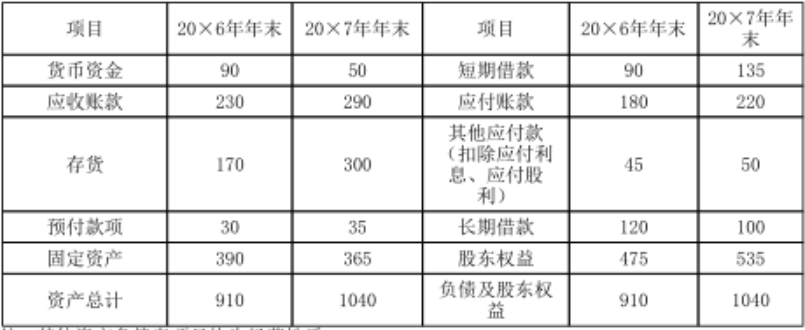 注会财务成本管理,章节练习,注会财务成本管理5