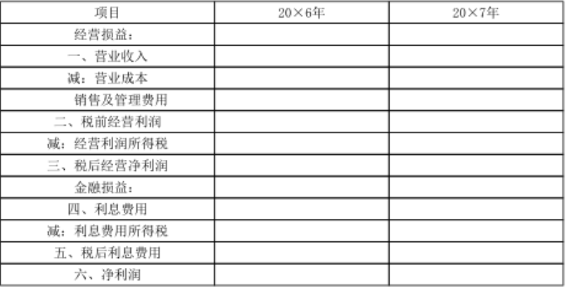 注会财务成本管理,章节练习,注会财务成本管理5