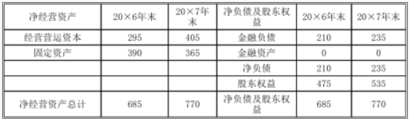 注会财务成本管理,高频错题,2022年注册会计师《财务成本管理》高频错题