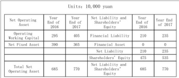 注会财务成本管理,高频错题,2022年注册会计师《财务成本管理》高频错题