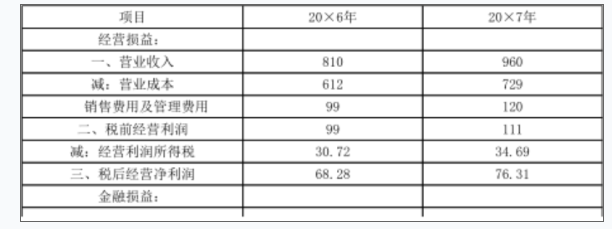 注会财务成本管理,高频错题,2022年注册会计师《财务成本管理》高频错题