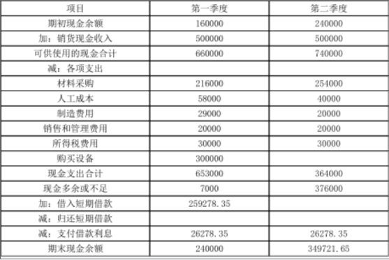 注会财务成本管理,专项练习,注册会计师《财务成本管理》高分通关题