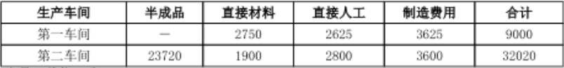 注会财务成本管理,章节练习,注会财务成本管理4