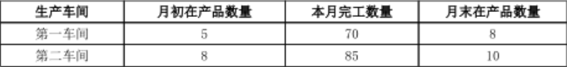 注会财务成本管理,章节练习,注会财务成本管理4