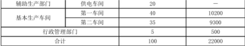 注会财务成本管理,章节练习,注会财务成本管理4