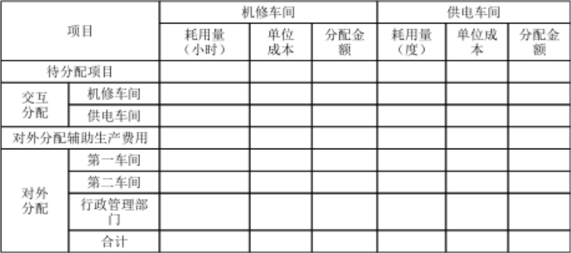 注会财务成本管理,章节练习,注会财务成本管理4