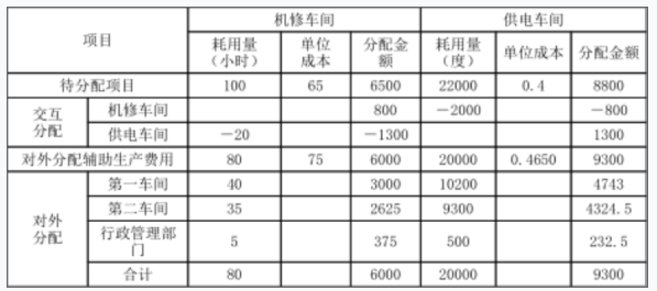 注会财务成本管理,专项练习,注册会计师《财务成本管理》高分通关题