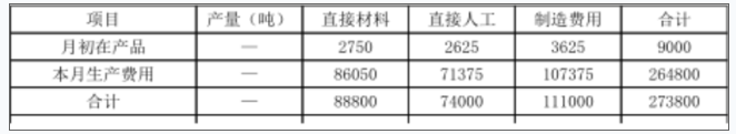 注会财务成本管理,专项练习,注册会计师《财务成本管理》高分通关题