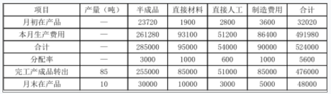 注会财务成本管理,专项练习,注册会计师《财务成本管理》高分通关题