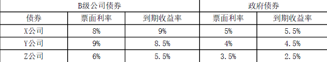 注会财务成本管理,章节练习,注会财务成本管理4