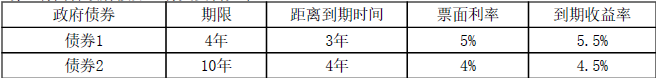 注会财务成本管理,章节练习,注会财务成本管理4