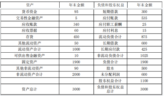 注会财务成本管理,章节练习,注会财务成本管理4