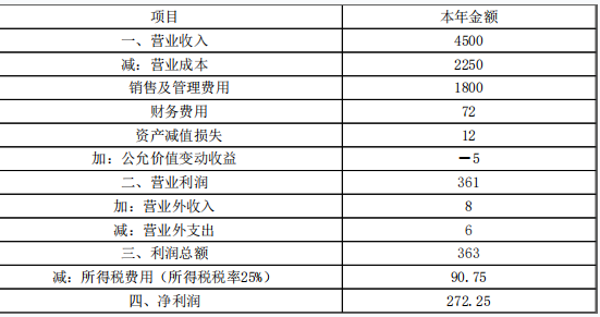 注会财务成本管理,章节练习,注会财务成本管理4