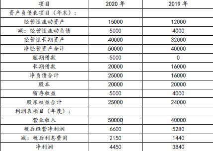 注会财务成本管理,章节练习,注会财务成本管理4