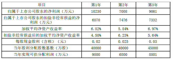 注会财务成本管理,章节练习,注会财务成本管理5