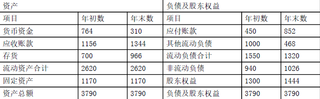 注会财务成本管理,章节练习,注会财务成本管理4