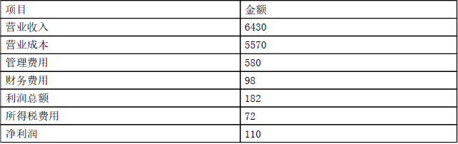 注会财务成本管理,章节练习,注会财务成本管理4